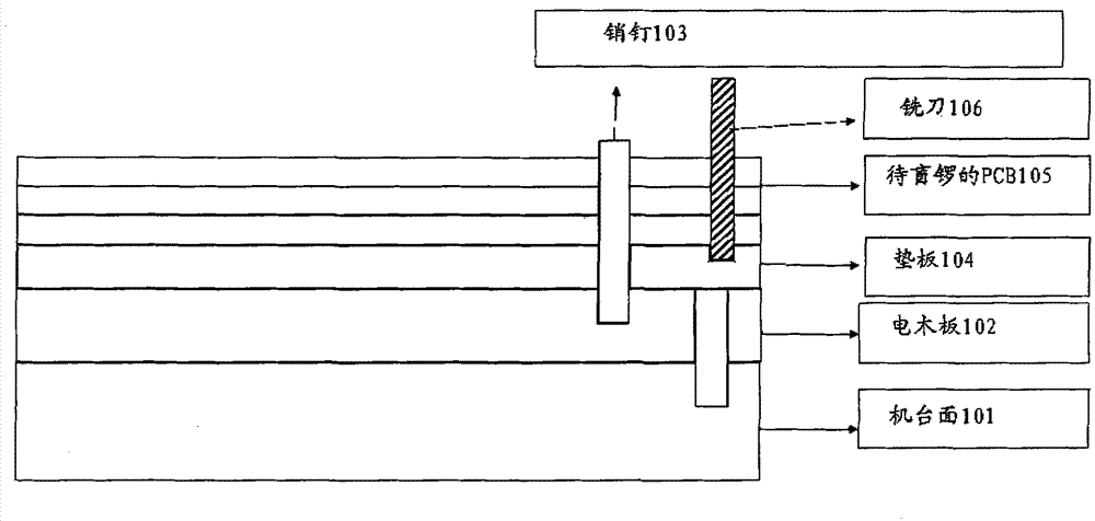 Method and system for forming blind gongs on printed circuit board (PCB) and circuit board