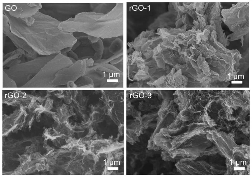 Magnesium ion battery negative electrode material, magnesium ion battery and preparation method thereof