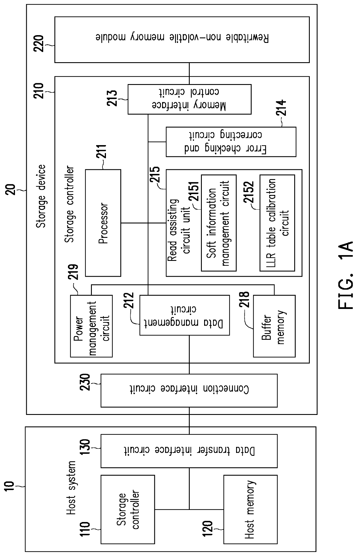 Data reading method, storage controller and storage device