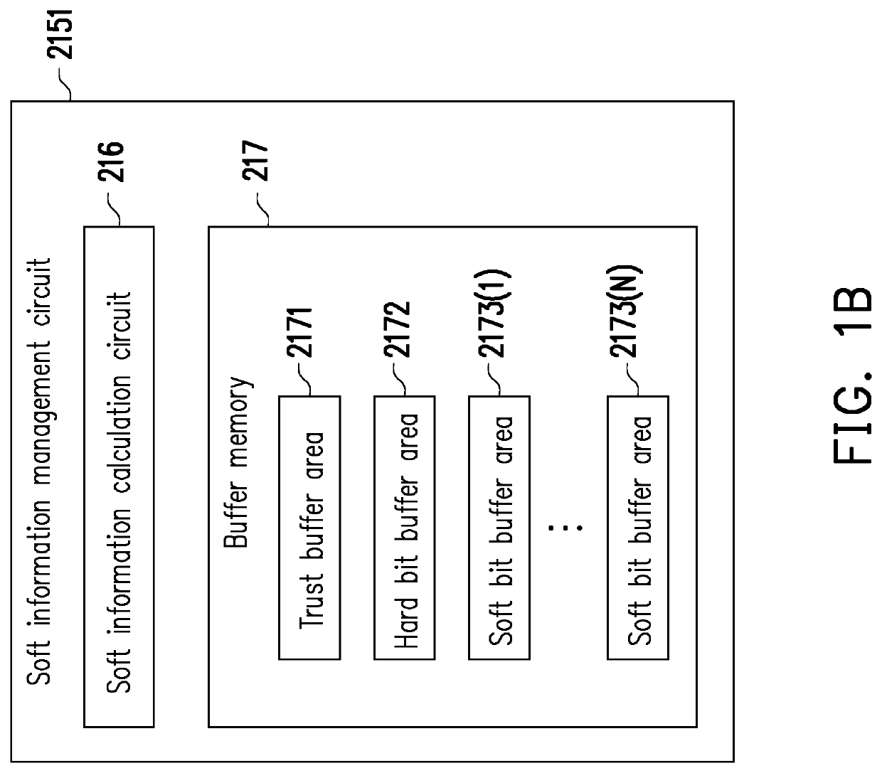 Data reading method, storage controller and storage device