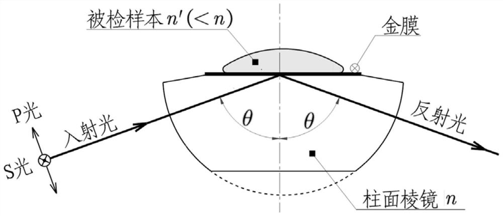 Imaging optical system based on SPR angular spectrum