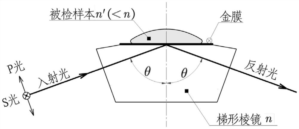 Imaging optical system based on SPR angular spectrum