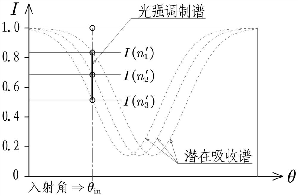 Imaging optical system based on SPR angular spectrum