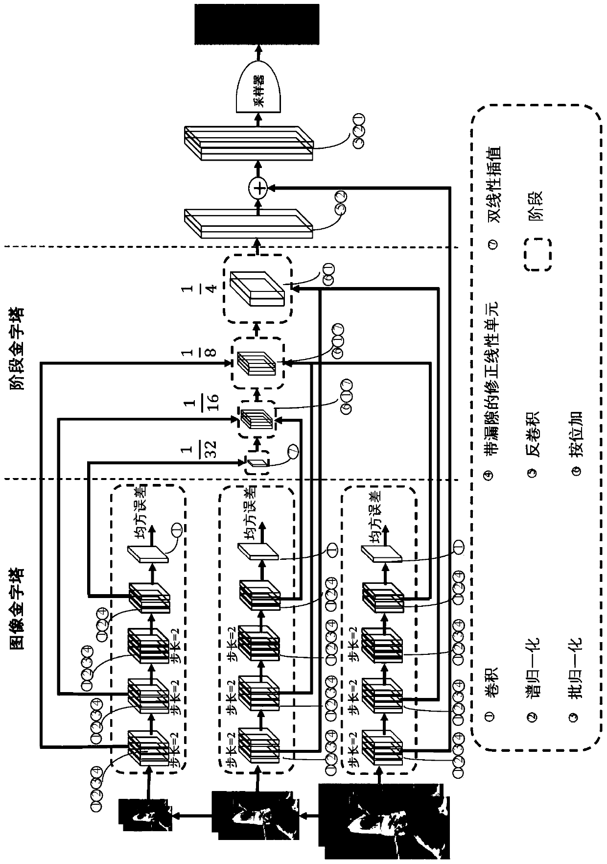 Pedestrian re-identification system adversarial sample generation method and system