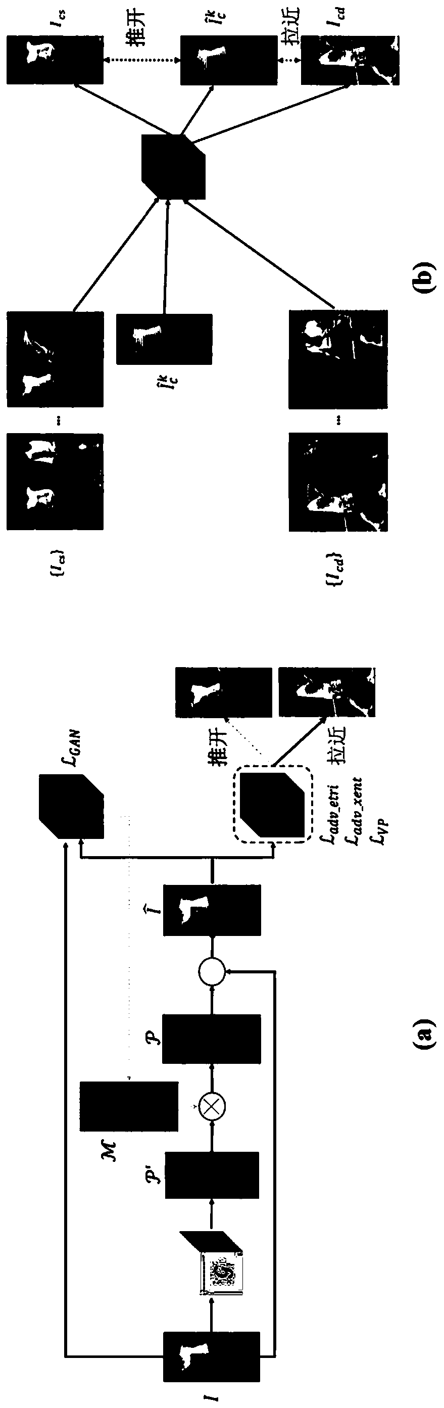 Pedestrian re-identification system adversarial sample generation method and system