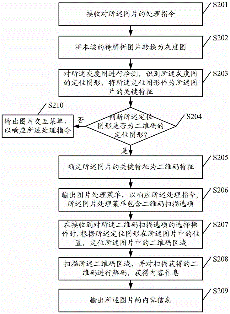 Image analysis method and device