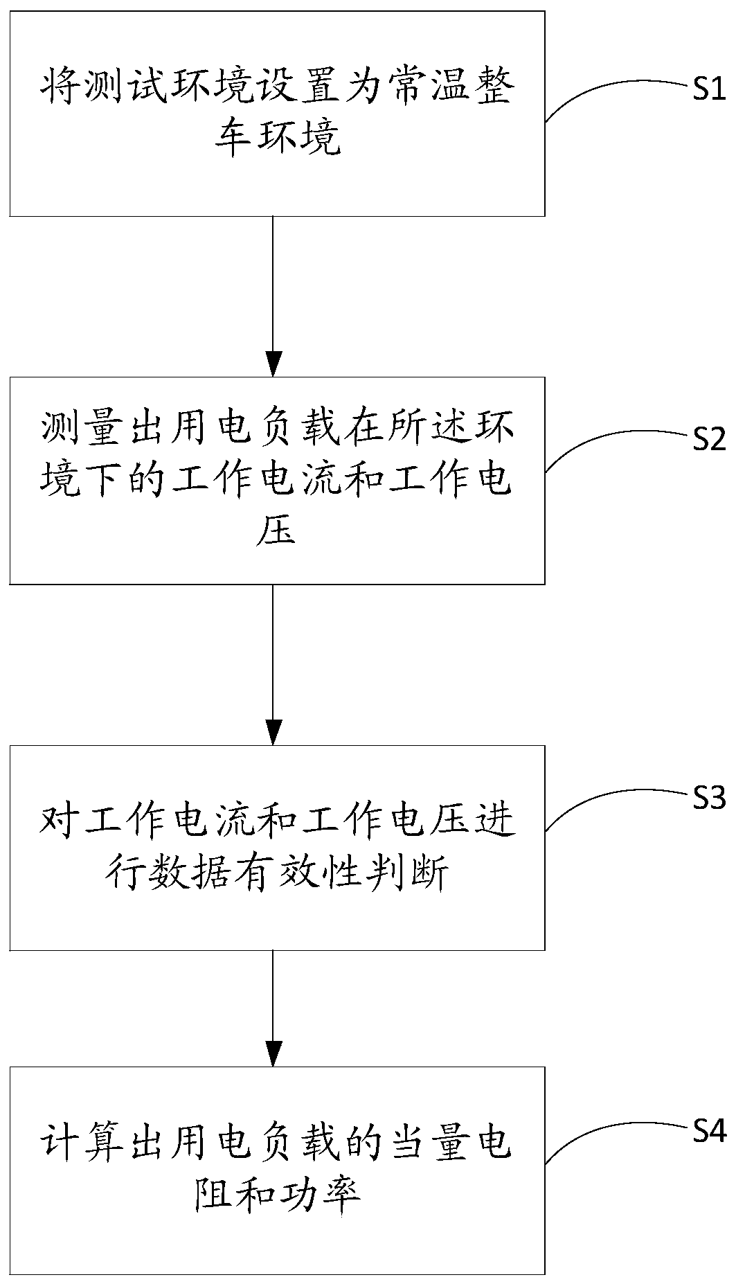 A method for testing the electrical load performance of a vehicle