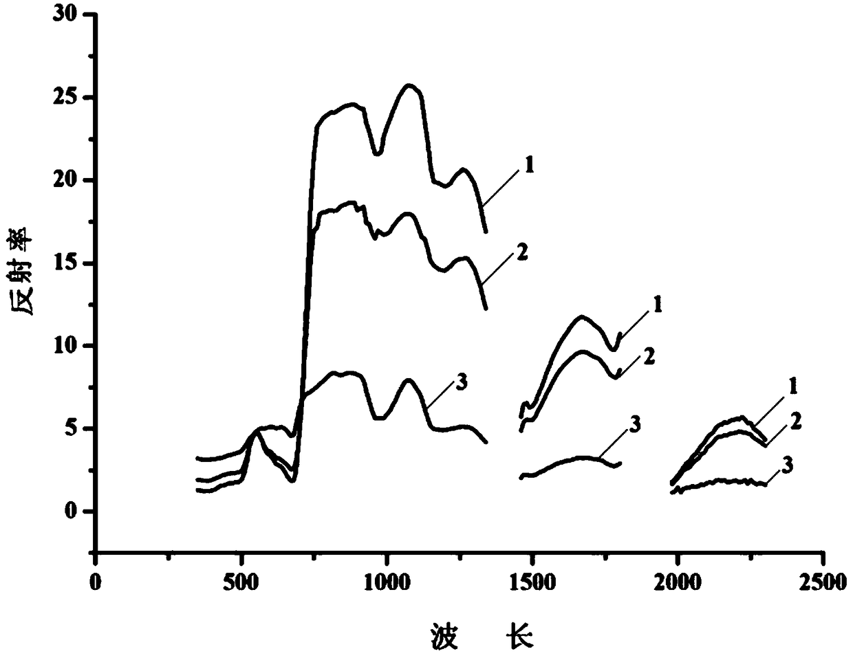 A rice plant total-nitrogen estimation method based on a canopy structure and a canopy spectrum