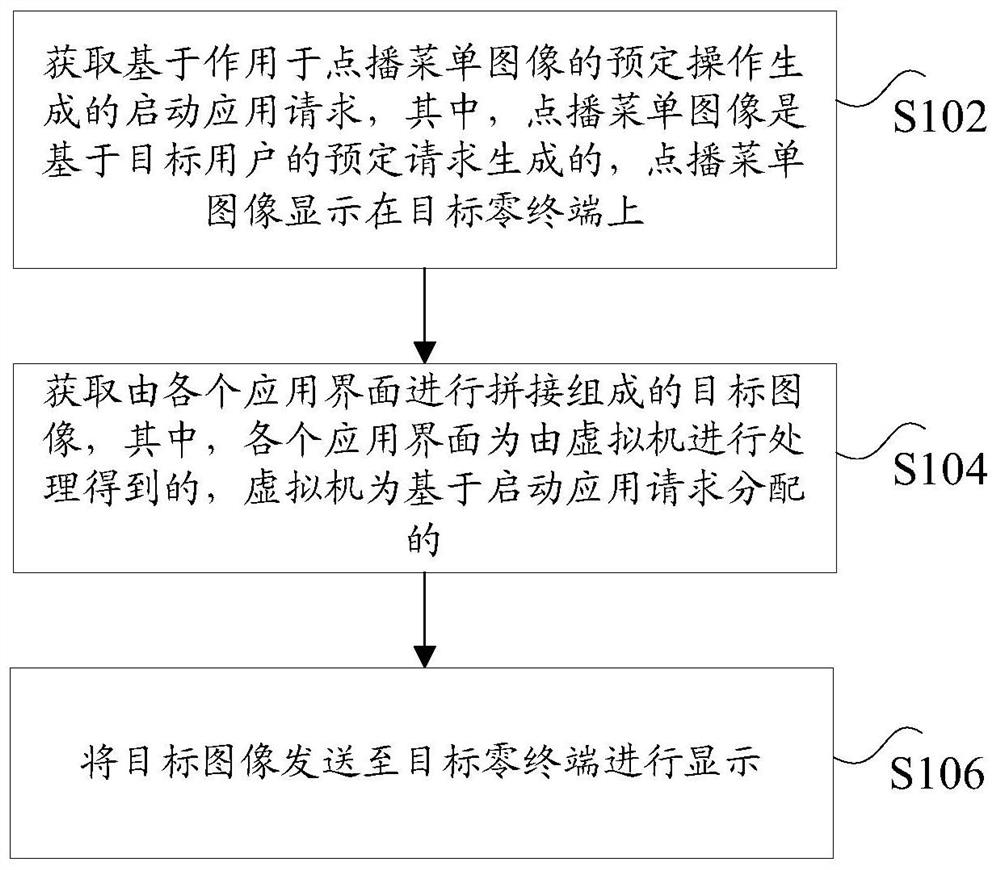 Image display processing method and device and video-on-demand system