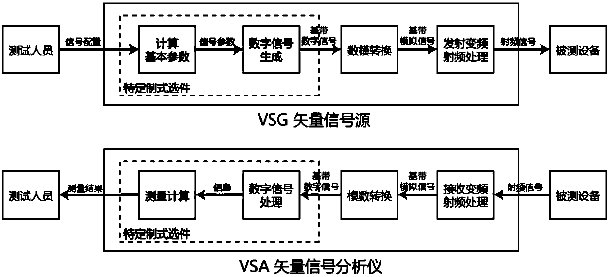 Communication equipment test device, cloud server and communication equipment test method