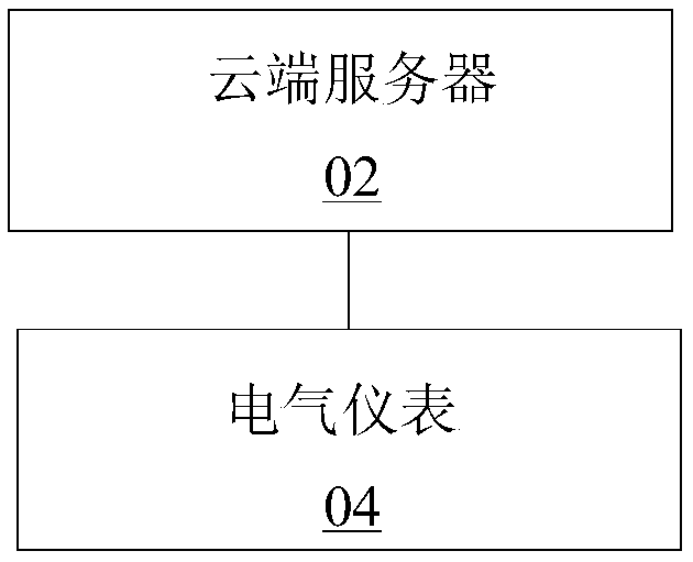 Communication equipment test device, cloud server and communication equipment test method