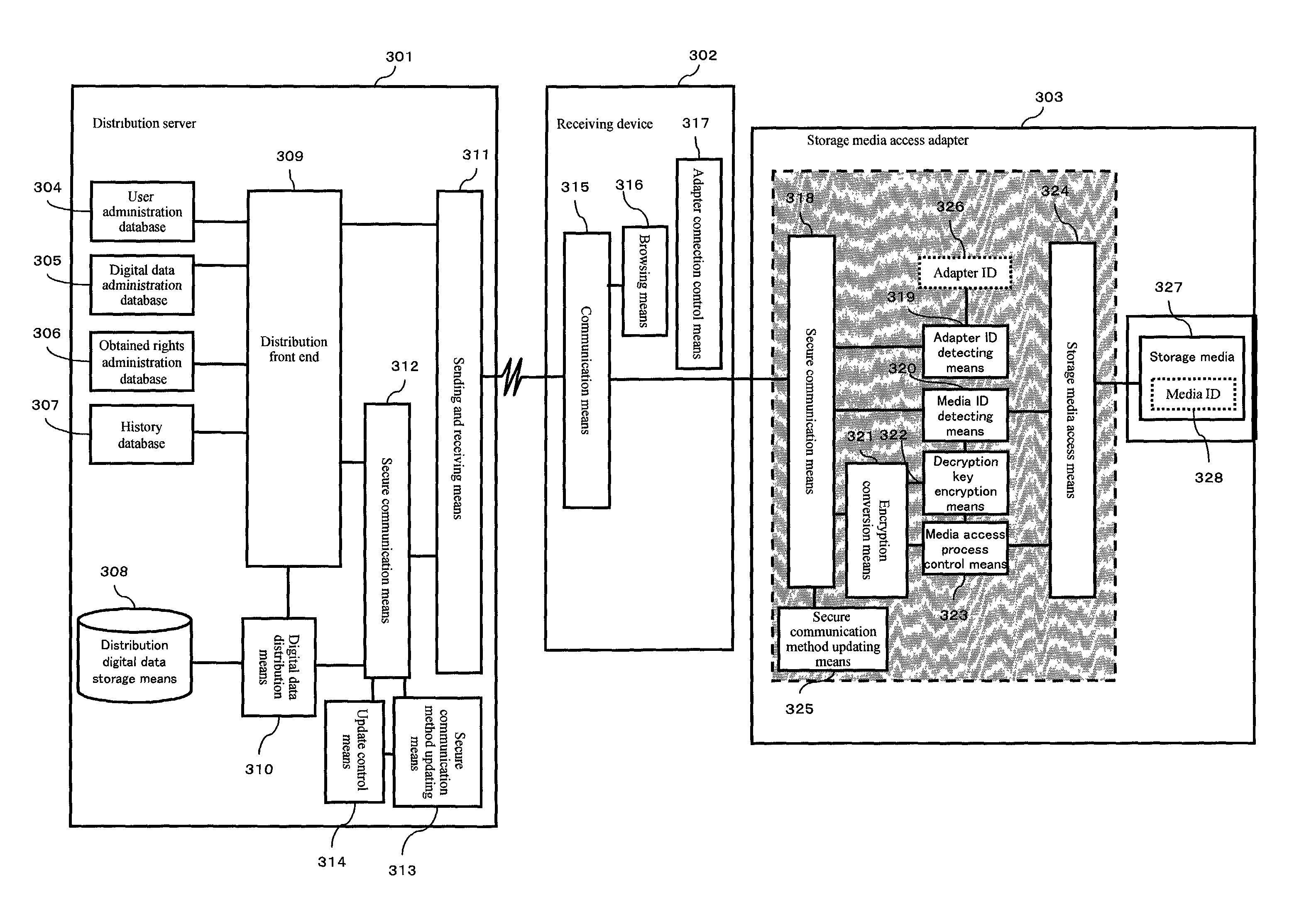 Digital data distributing system