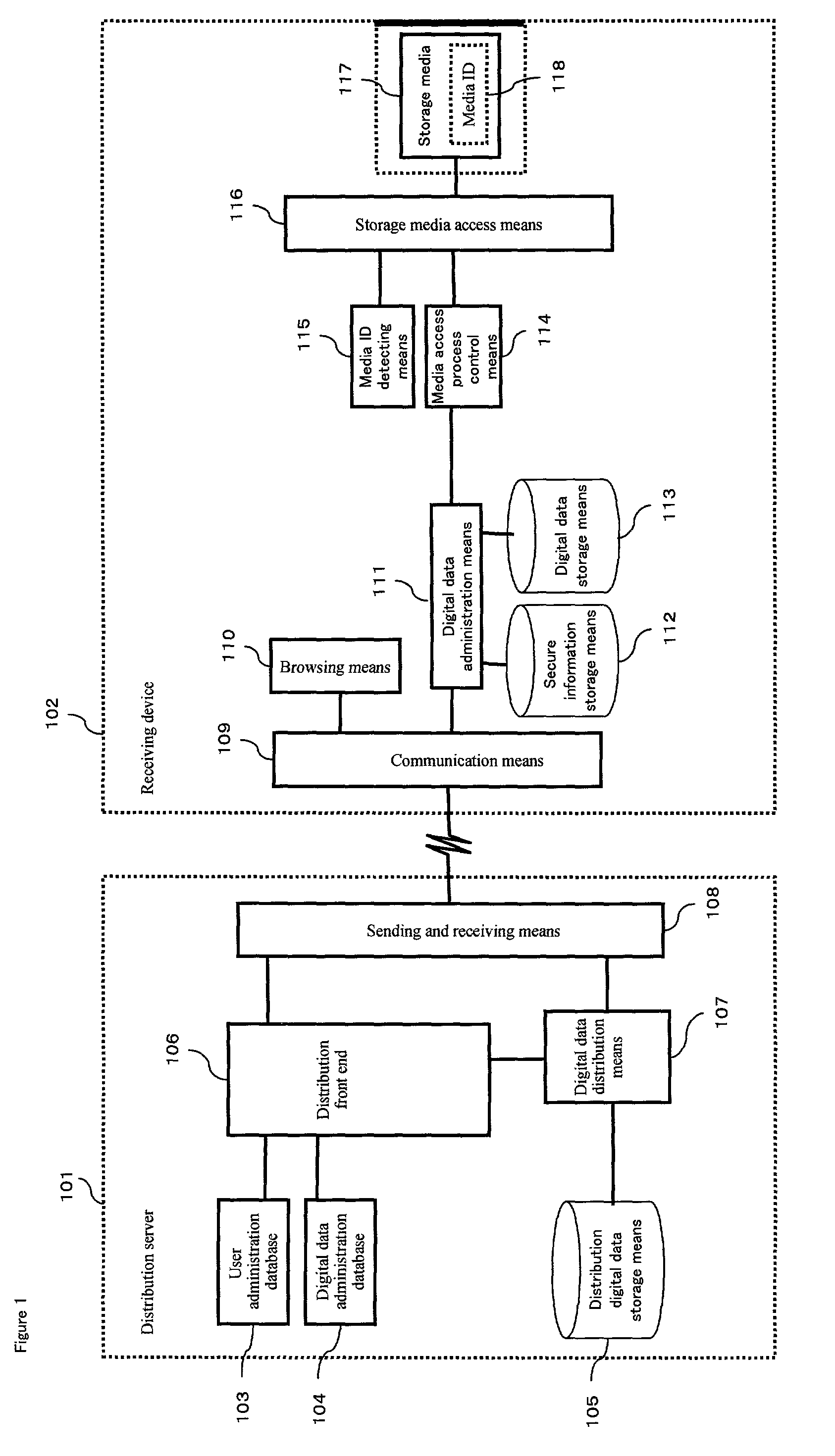 Digital data distributing system