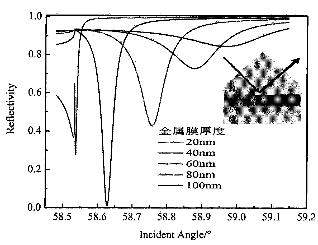 Method for measuring thickness of chromium film on photomask