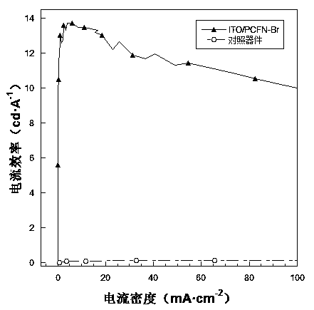 Quaternary ammonium salt group containing conjugated polyelectrolyte photoelectric material and applications thereof