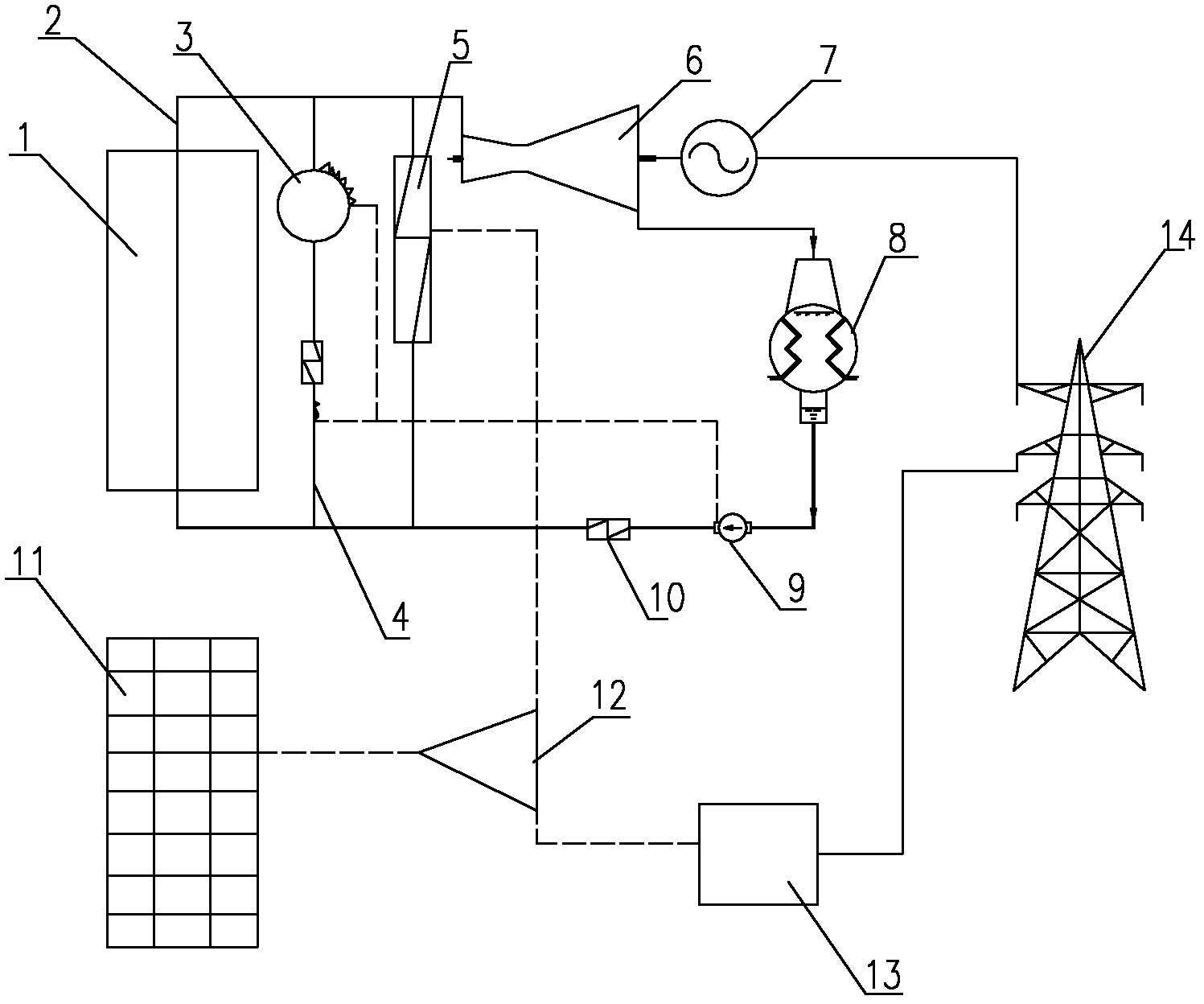 Large-sized integrated utilization system for photo-thermal power generating station and photovoltaic power generating station