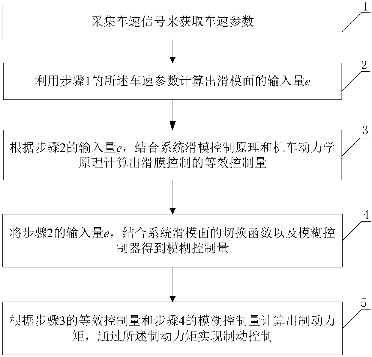 Braking control method as well as braking system and braking method of double-locomotive reconnection locomotive