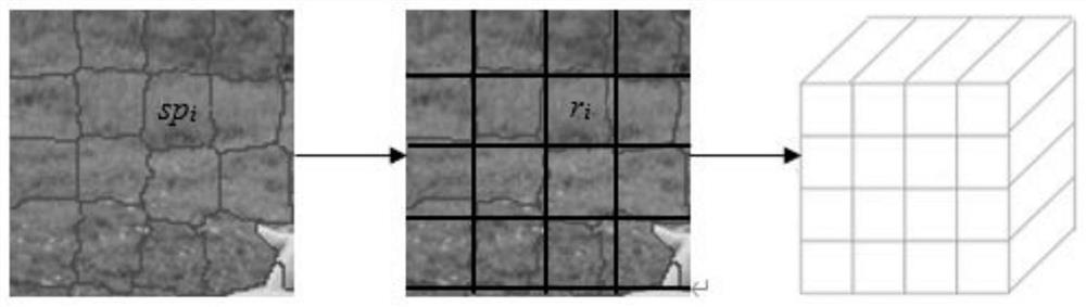 Salient area detection method based on non-end-to-end deep learning network