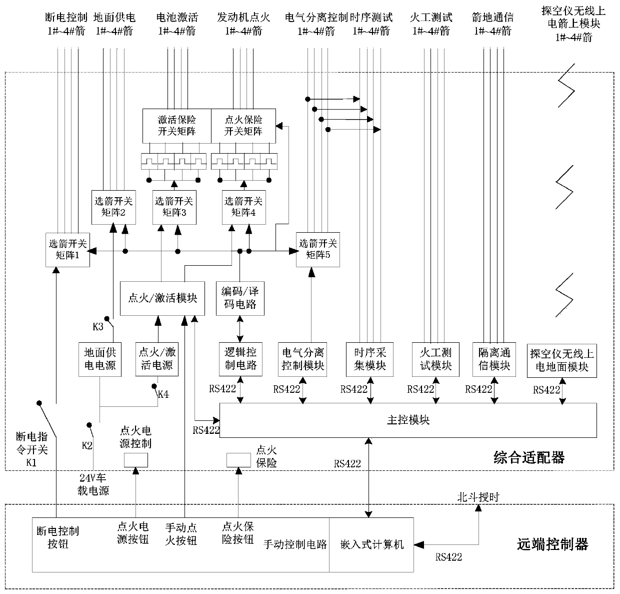 Multiple sounding rocket test and launch control rocket selection system