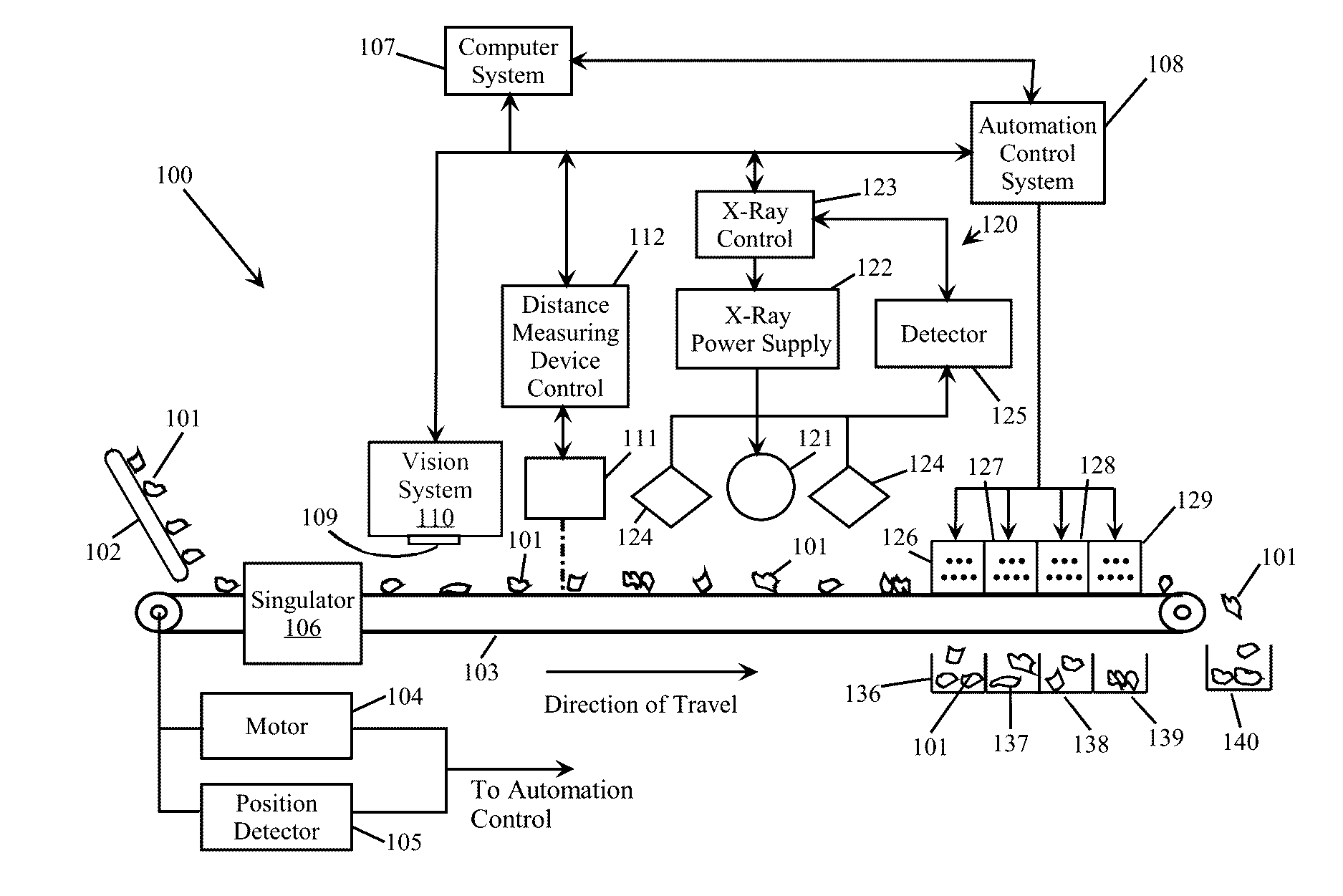 Material sorting system