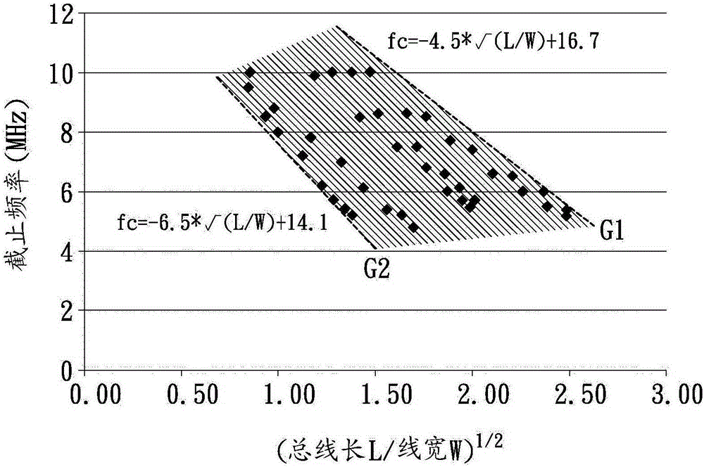 Common Mode Signal Filter