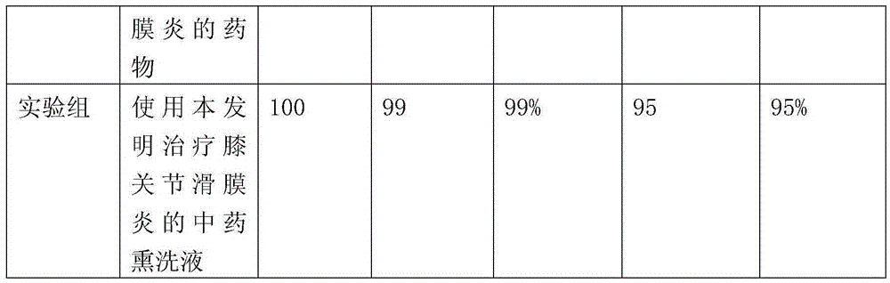 Traditional Chinese medicinal fumigating and washing solution for treating gonarthromeningitis, and preparation method thereof