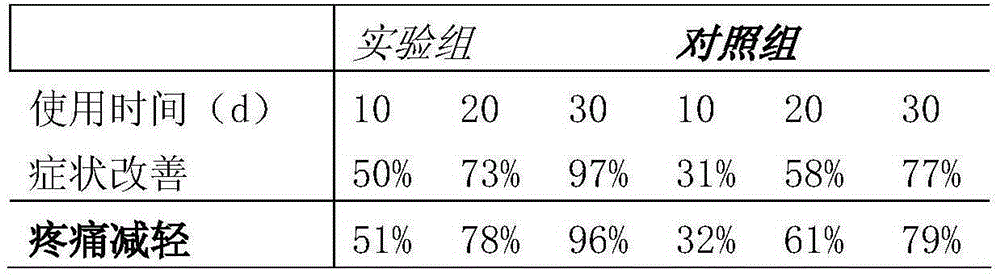 Traditional Chinese medicinal fumigating and washing solution for treating gonarthromeningitis, and preparation method thereof