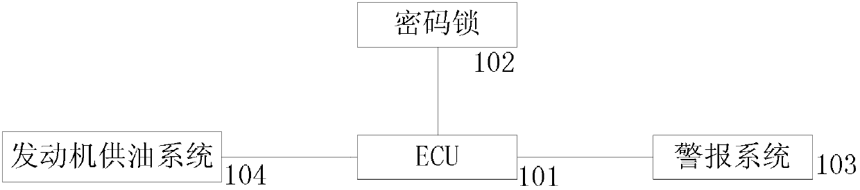 Anti-theft system of automobile door