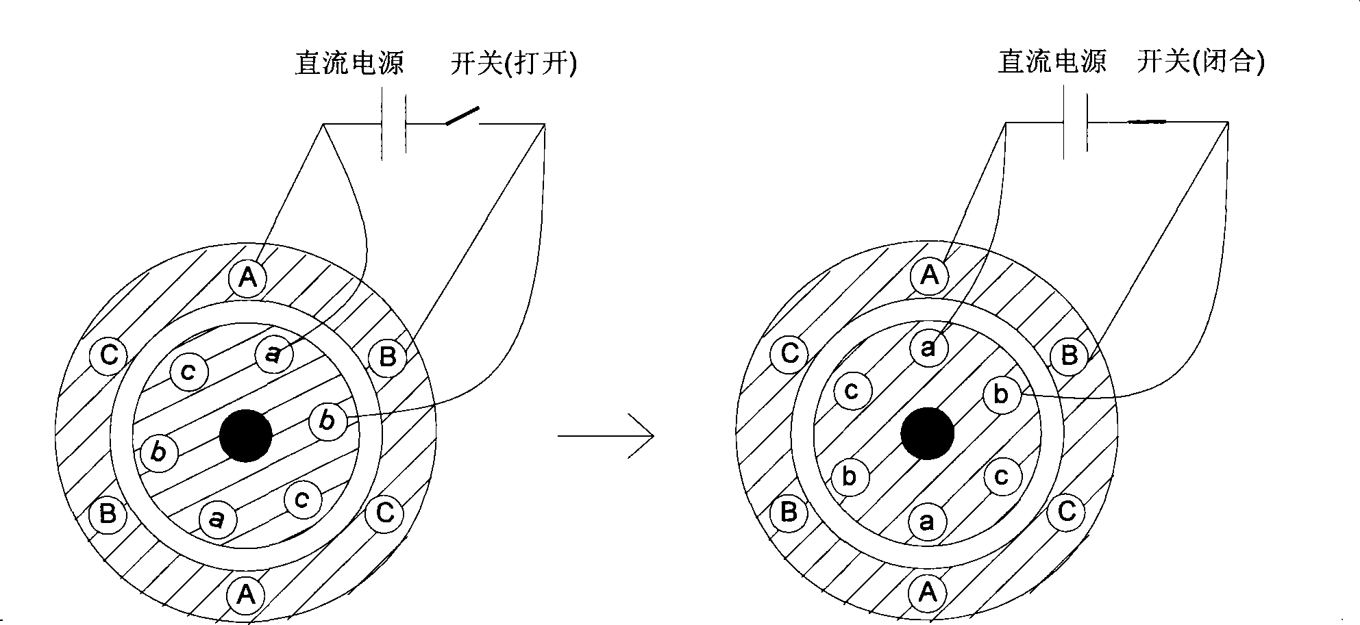 Automatic detection method and apparatus for double feeding motor rotor initial position angle