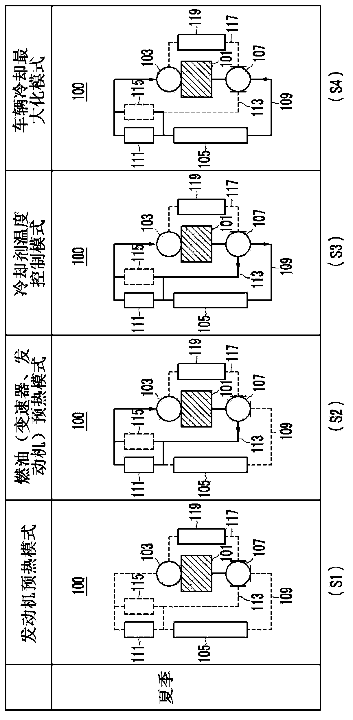 Engine cooling system for vehicle and control method of the same