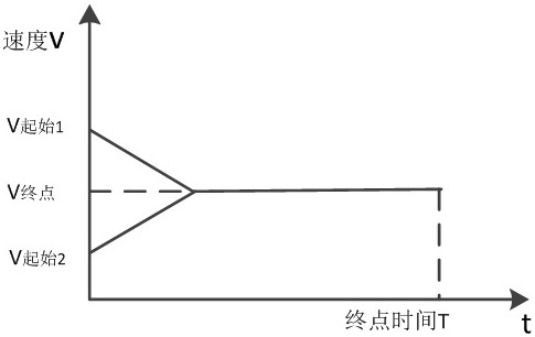 A Path Planning Algorithm for Simultaneously Arriving Multiple UAVs with Time Constraints