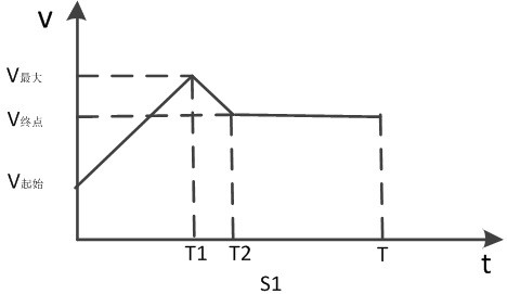 A Path Planning Algorithm for Simultaneously Arriving Multiple UAVs with Time Constraints