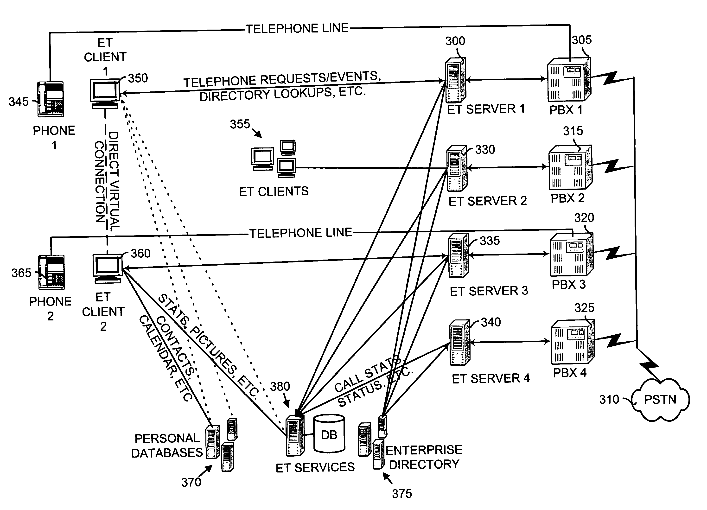 System and method for enhanced computer telephony integration and interaction