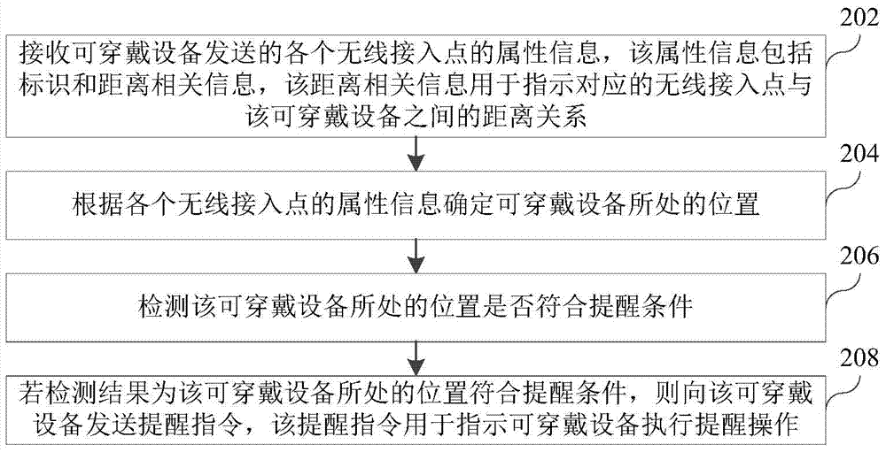 Position reminding method and device