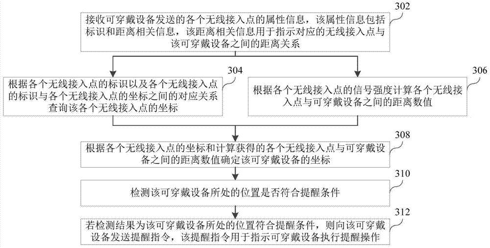 Position reminding method and device