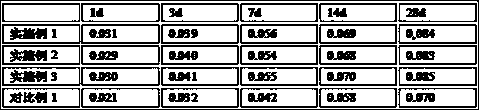 Low-thermal-expansion concrete and admixture