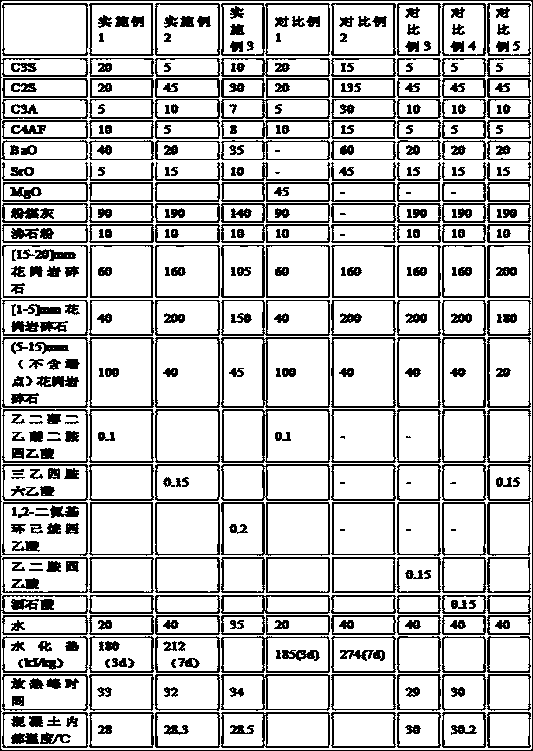 Low-thermal-expansion concrete and admixture