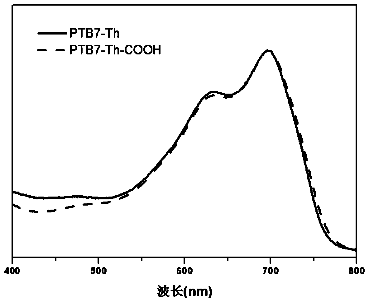 A carboxyl-containing organic photoelectric material and its preparation method and application