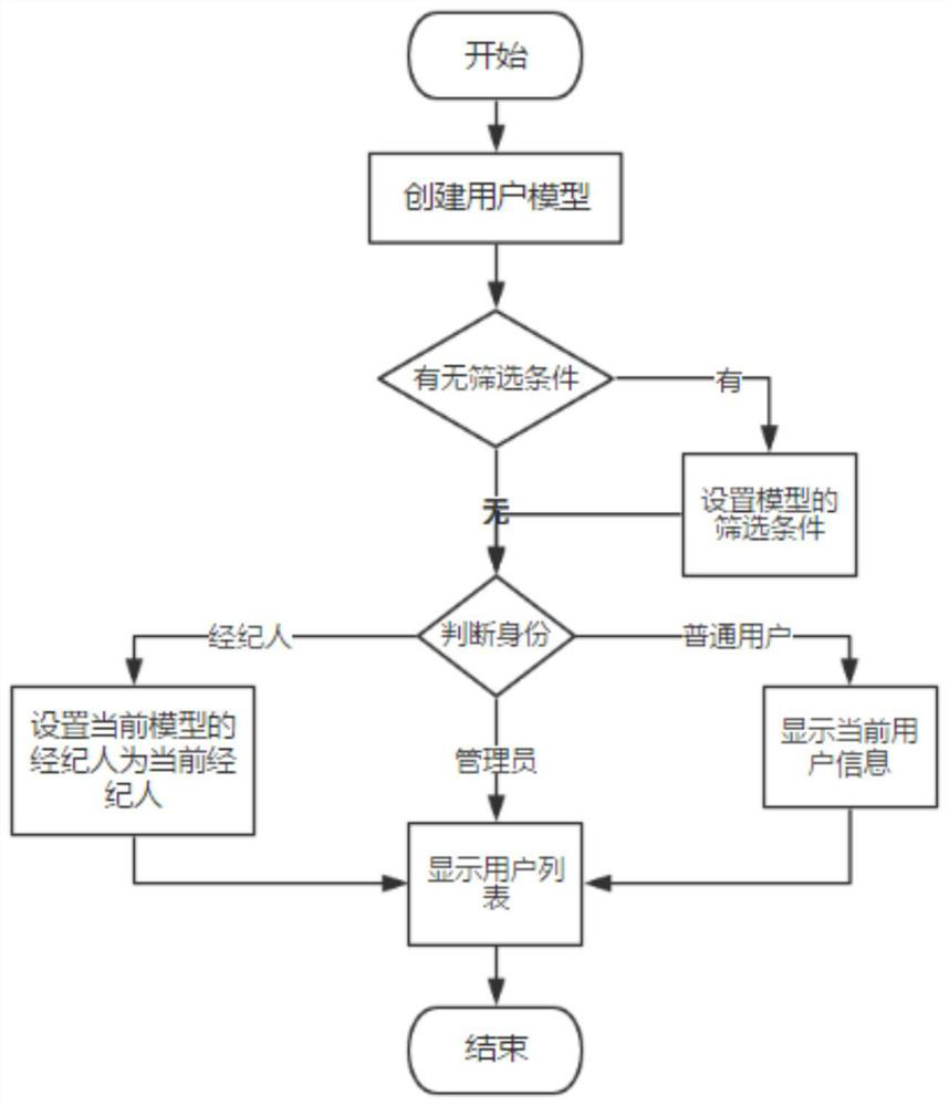 An insurance policy custody system