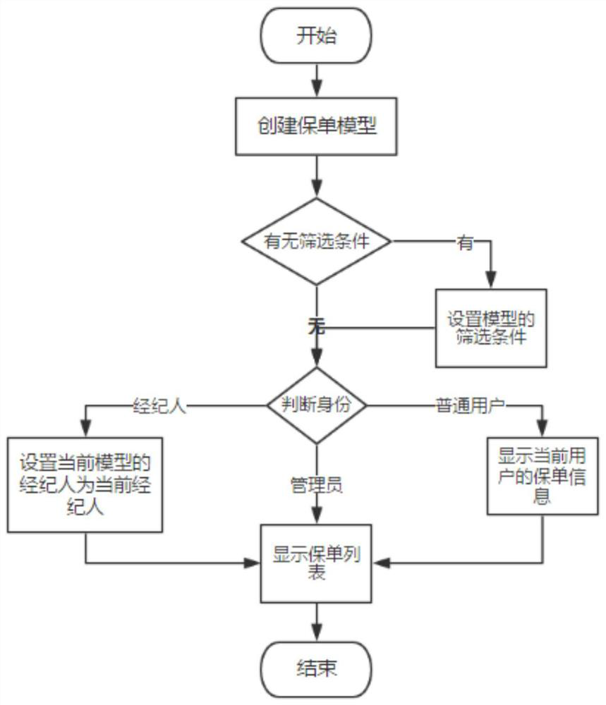 An insurance policy custody system