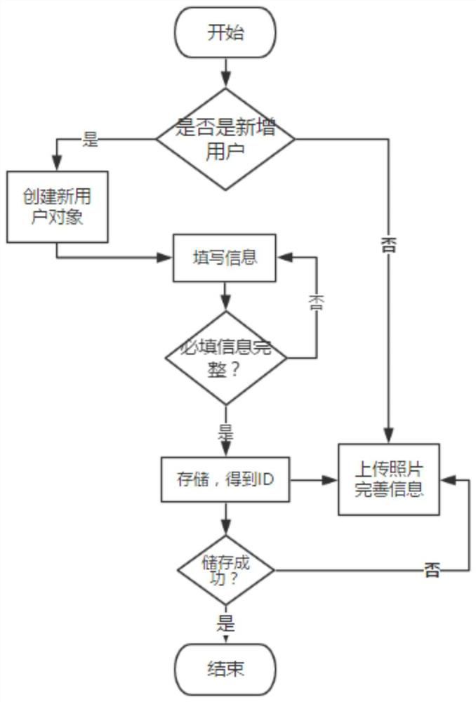 An insurance policy custody system