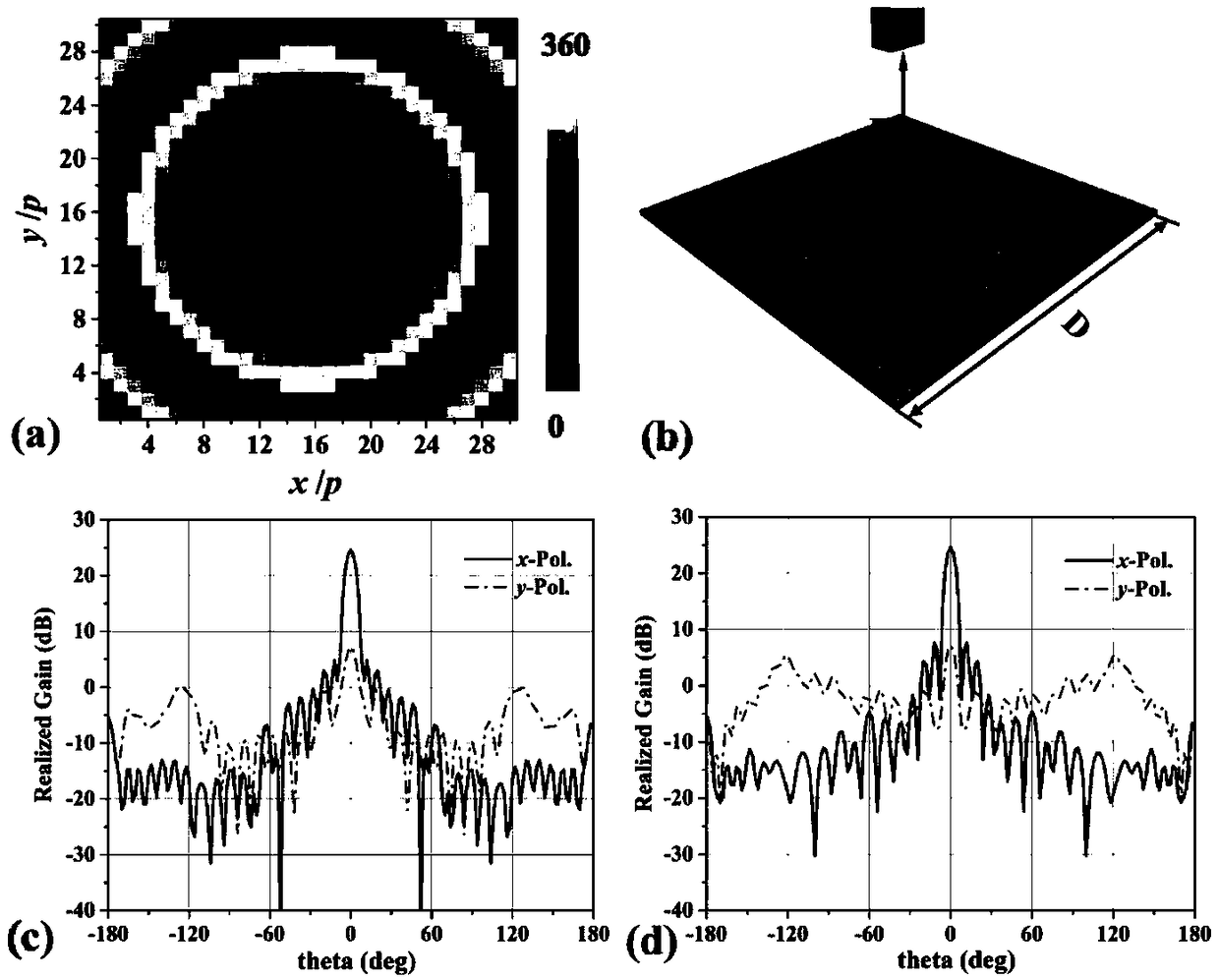 Cassegrain reflector array antenna