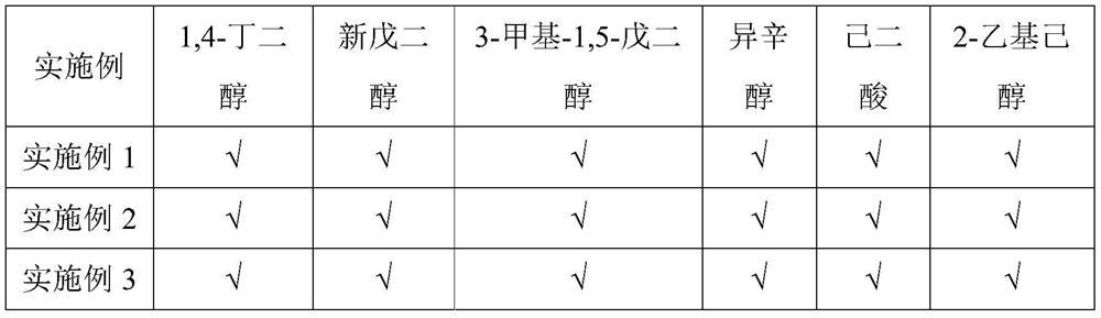 Method for evaluating molecular weight of polyester plasticizer