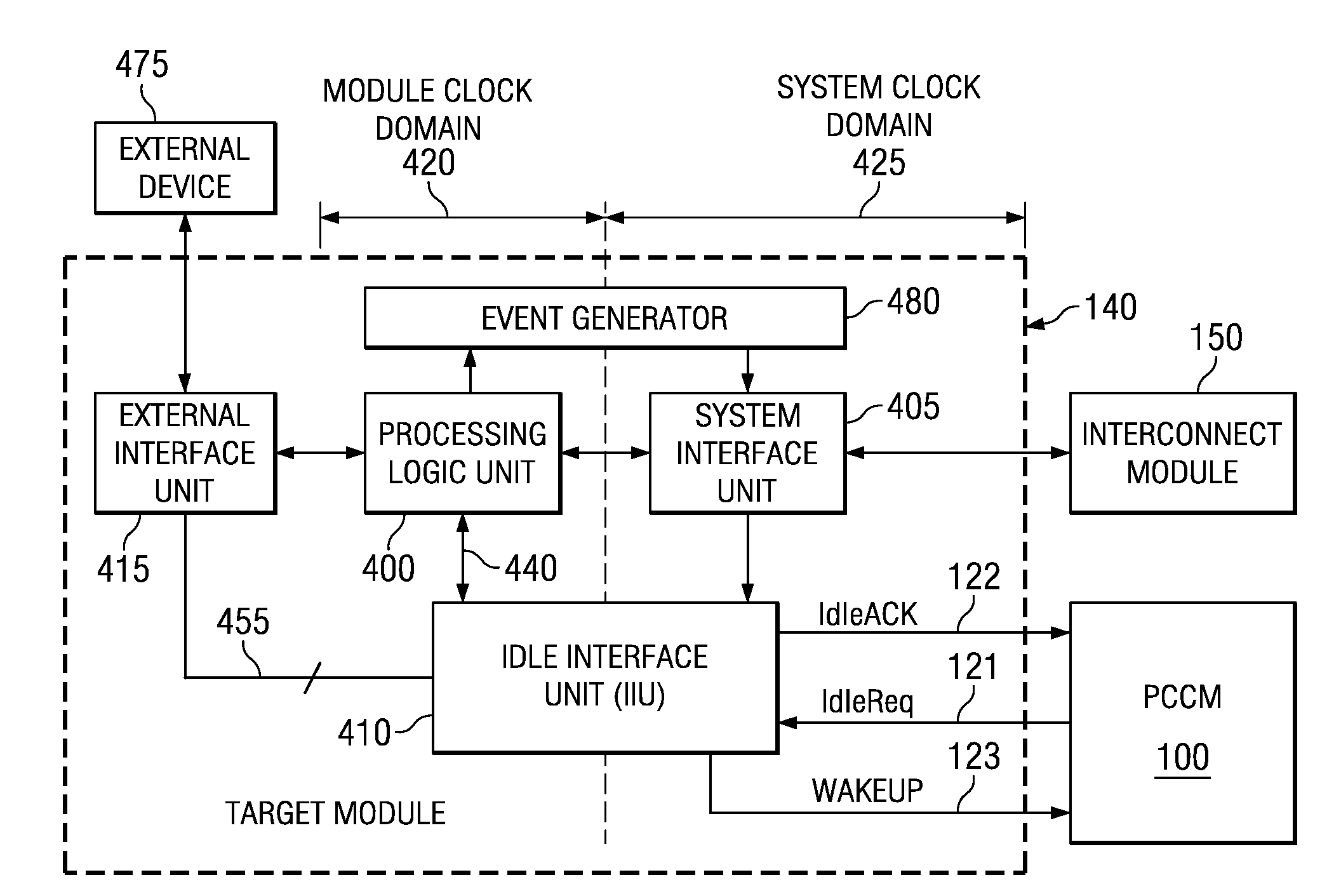 Memory Controller Idle Mode