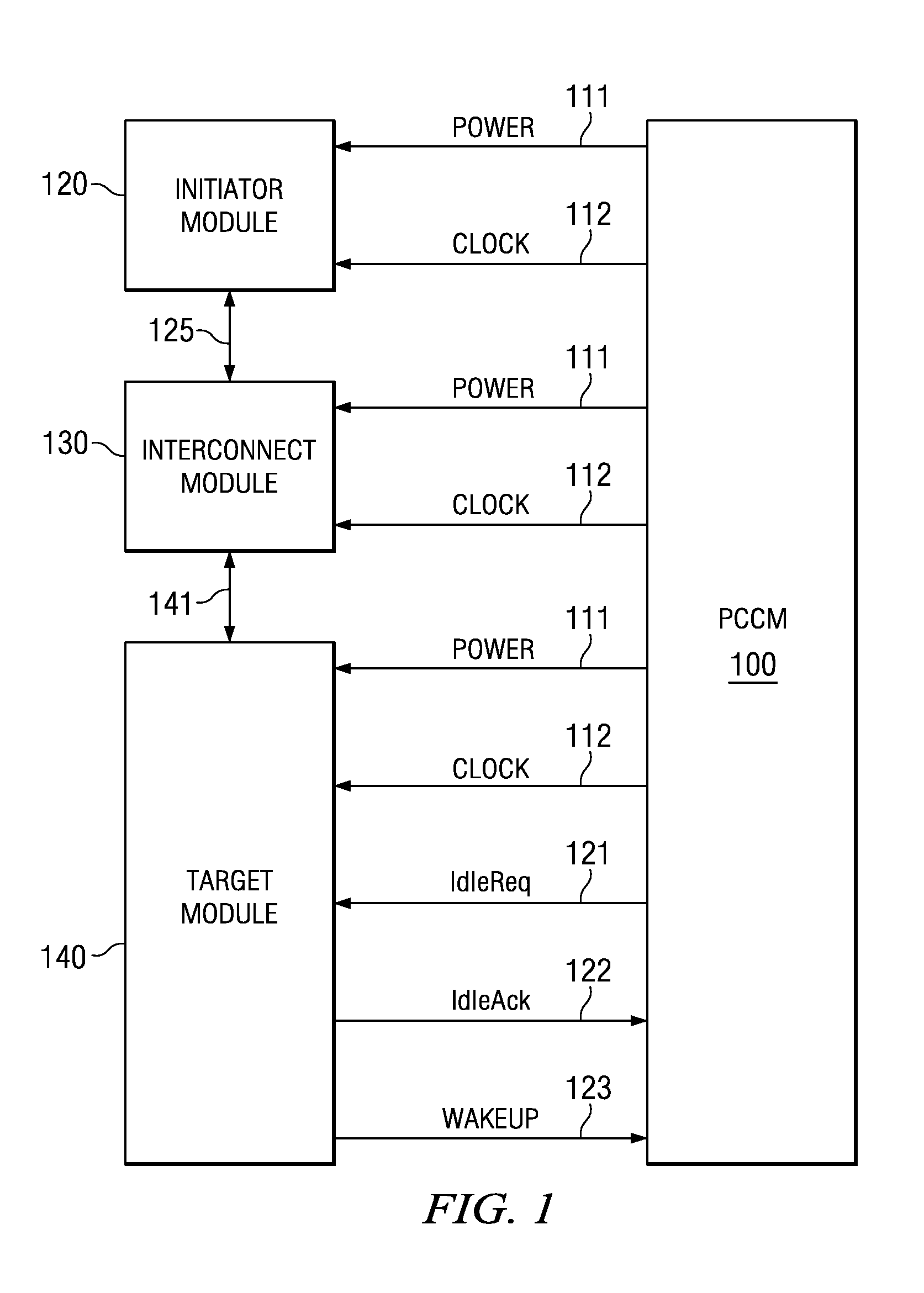 Memory Controller Idle Mode