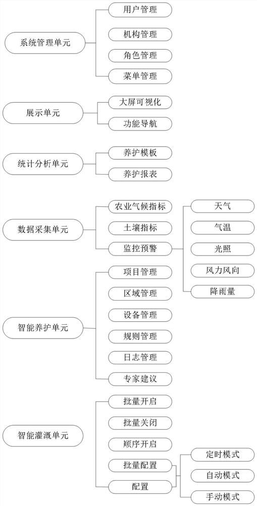 Intelligent maintenance management system