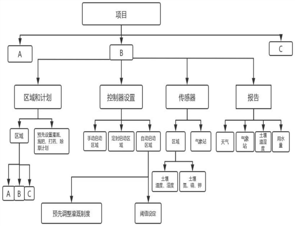 Intelligent maintenance management system