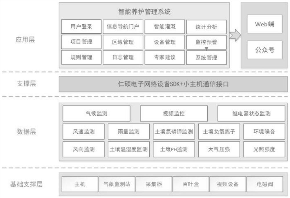 Intelligent maintenance management system