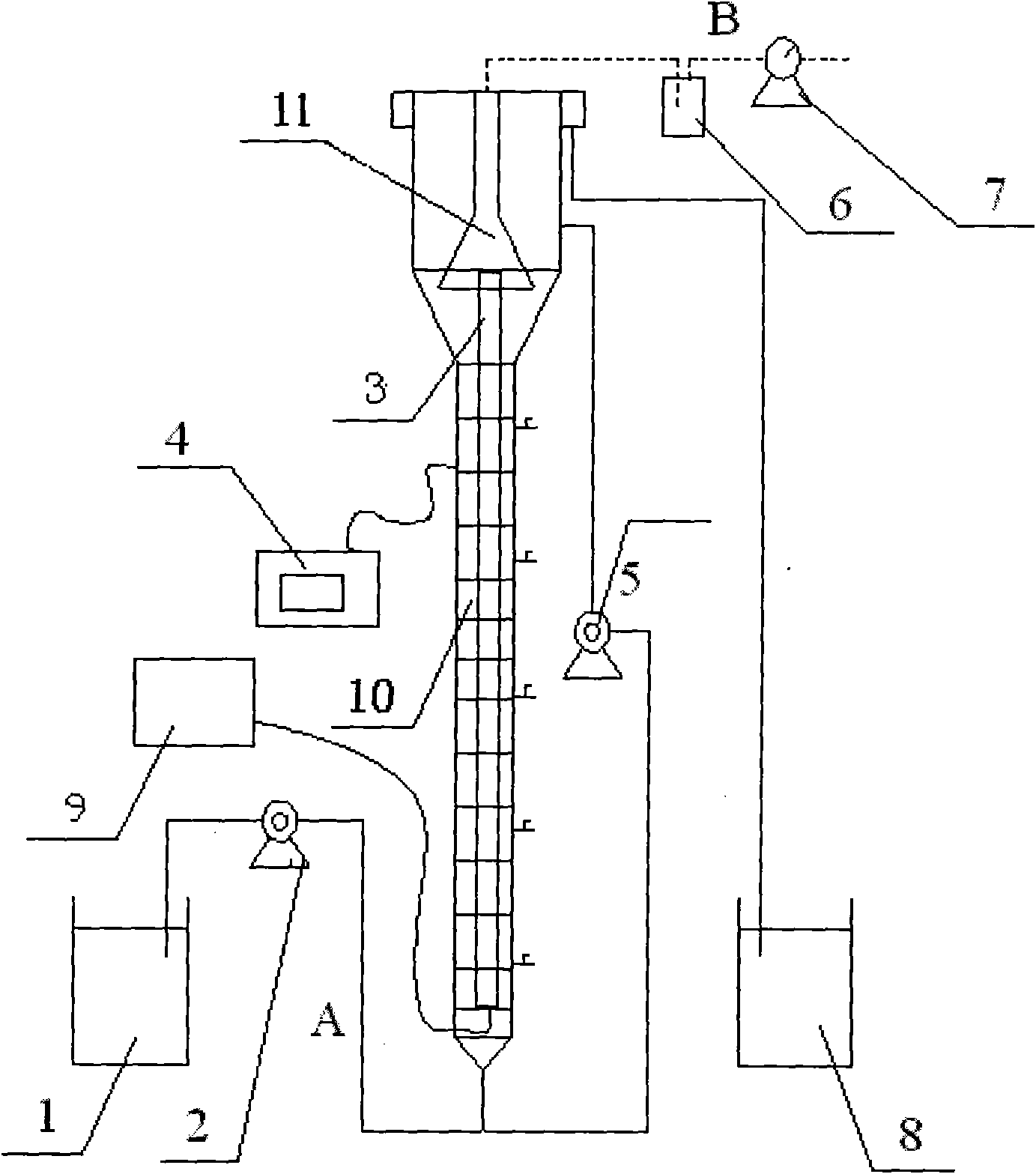 Method and equipment for synchronous removal of carbon, nitrogen and sulfur