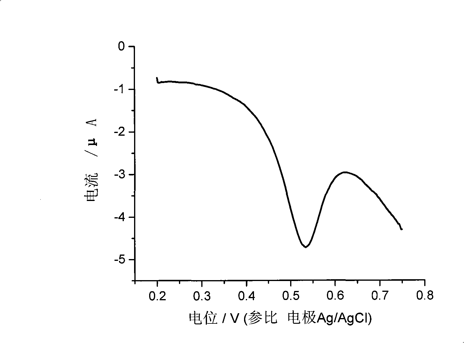 Method for fast detecting vitamin E content